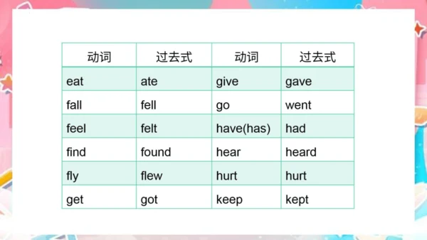 Module 8 Unit 2 I took some pictures  课件(共69张PPT)