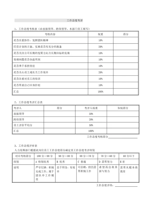 李宁体育用品公司绩效考核表全套