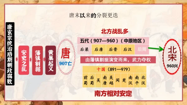 第6课 北宋的政治  课件