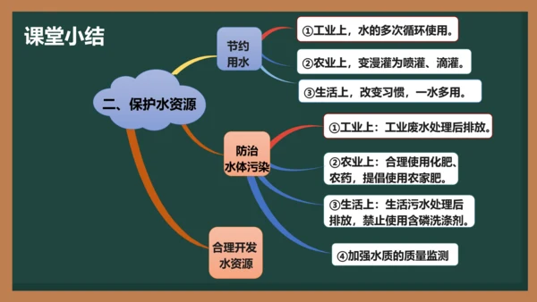 4.1 爱护水资源(共23张PPT)-2023-2024学年九年级化学同步课件（人教版）