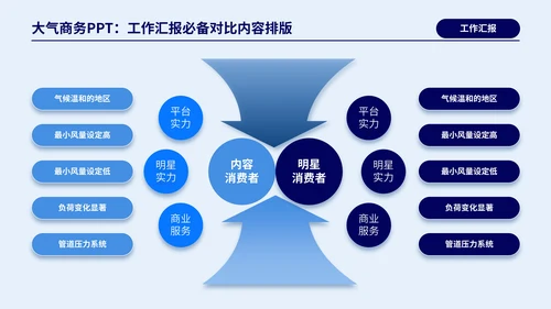 蓝色商务风对比页PPT版式合集