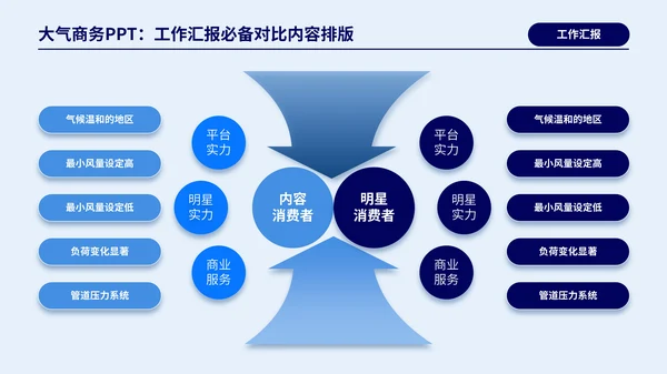 蓝色商务风对比页PPT版式合集