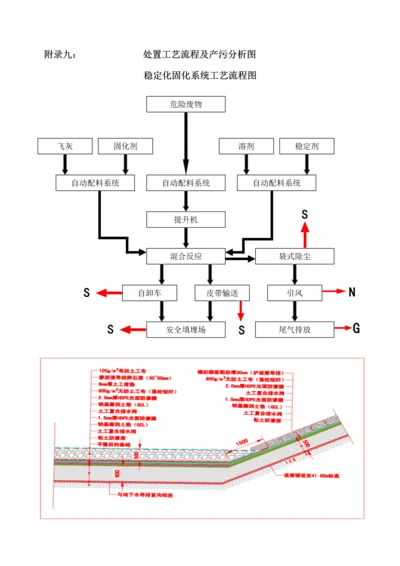 工艺流程图及产污环节.docx