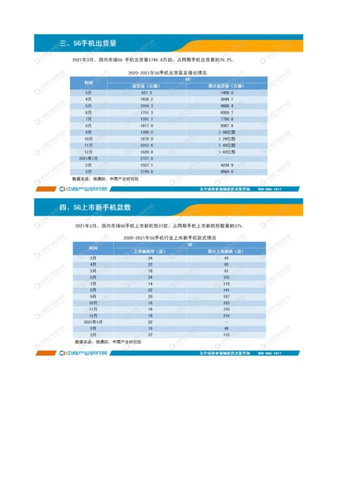 中国手机行业运行情况月度报告-19.docx