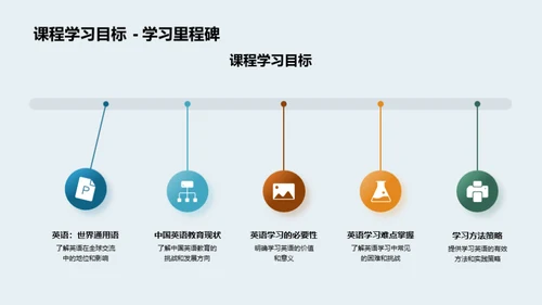 英语学习探索之旅