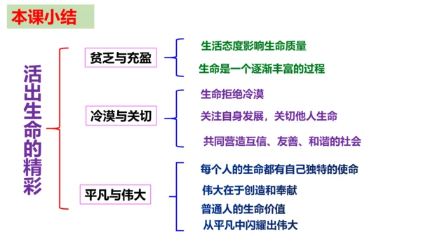 【新课标】10.2 活出生命的精彩课件（30张PPT）