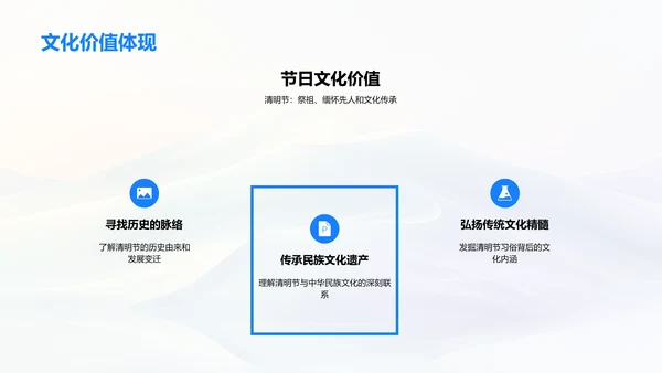 清明节文化解析PPT模板