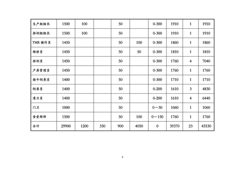 xxxx有限公司薪酬制度