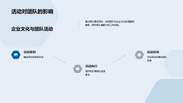 塑造企业文化的团队建设