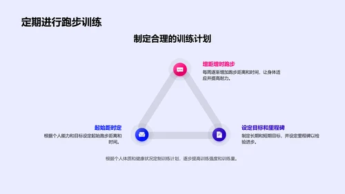 跑步技巧训练课PPT模板