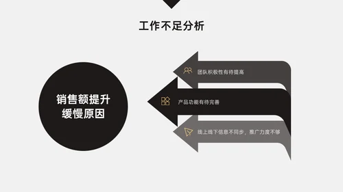 简约商务风销售年中总结