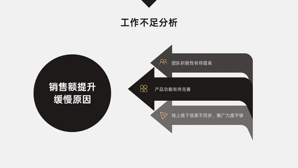 简约商务风销售年中总结