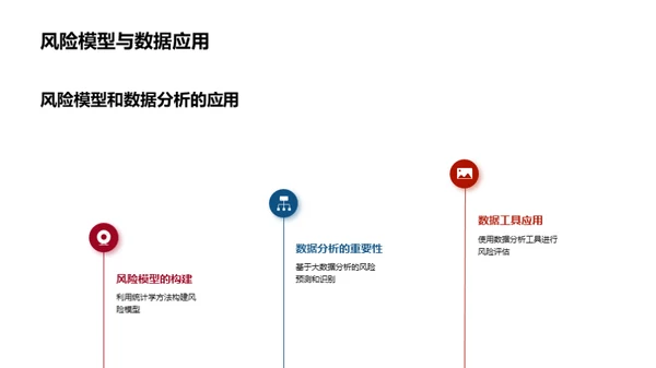 银行业风险管理策略