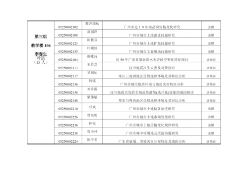 人力资源-2022xxxx届资源与环境学院毕业论文答辩安排.docx