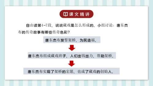 4 藏戏 课件