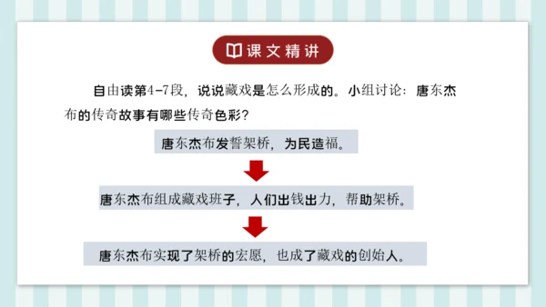 4 藏戏 课件