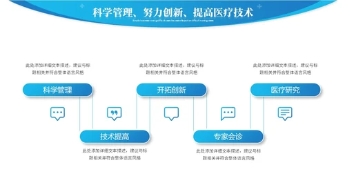 蓝色简约商务医院年中总结医学医疗年中工作总结ppt模板