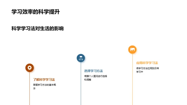 掌握科学学习法