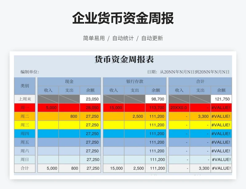 企业货币资金周报