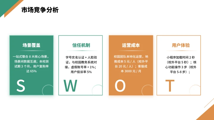 大学生互联网+创新创业计划书（含真实内容）