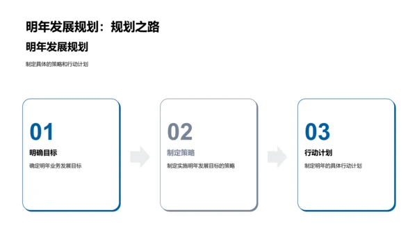 培训业务年中回顾