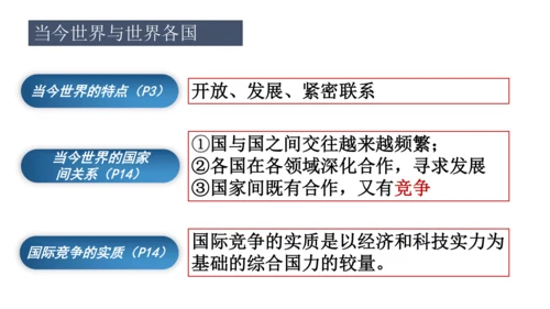 初中道德与法治九年级下册重点复习