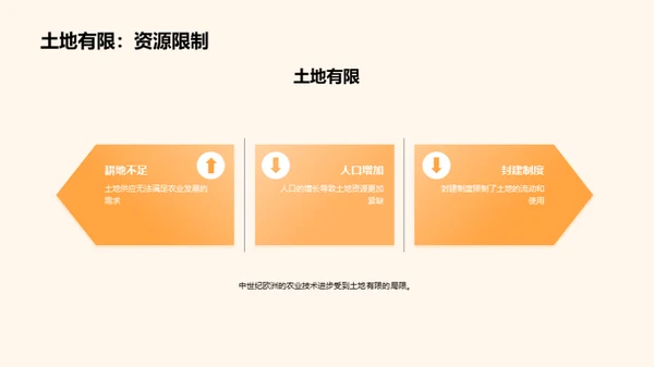 中世纪农业巨变