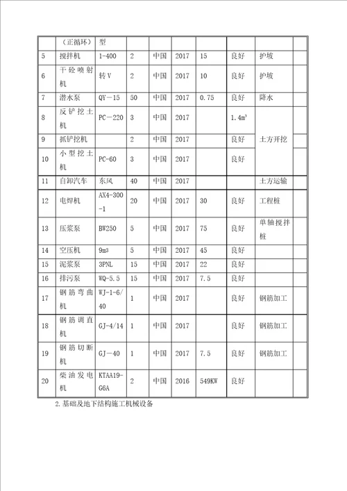 施工机械设备配备计划及保证措施