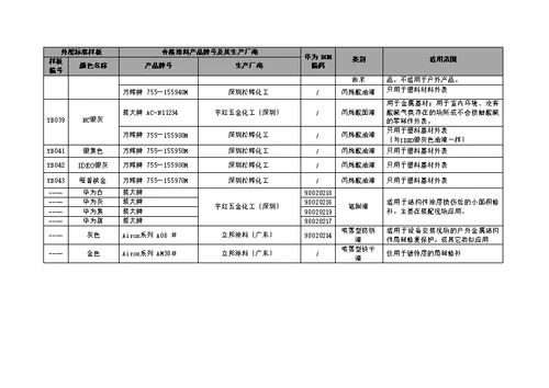 华为公司合格涂料产品应用指导书