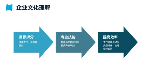 蓝色城市商务员工转正述职汇报PPT