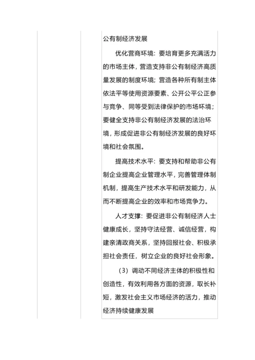 高考政治核心必备知识提示.docx