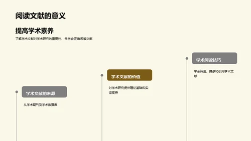 深度解读学术