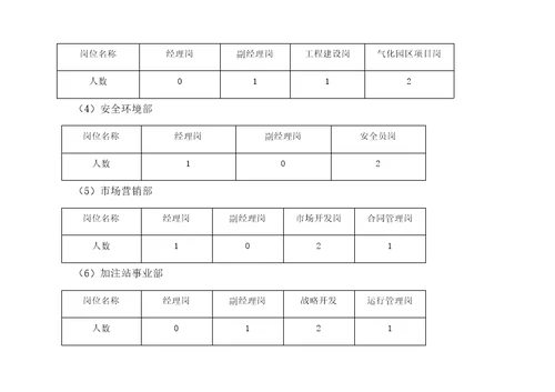 公司定岗定员定编方案