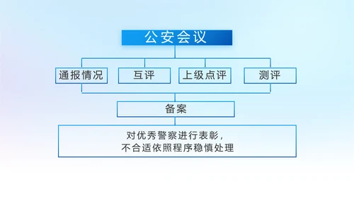 蓝色大气公安警察工作汇报PPT动态模板