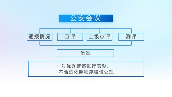 蓝色大气公安警察工作汇报PPT动态模板