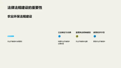 农业与环境可持续发展