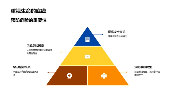 保卫生命 守护安全