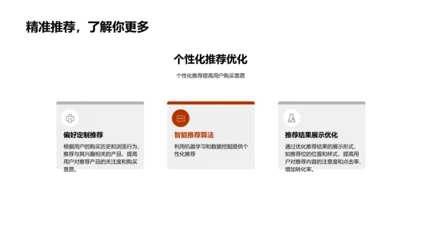 电商UXUI设计报告PPT模板