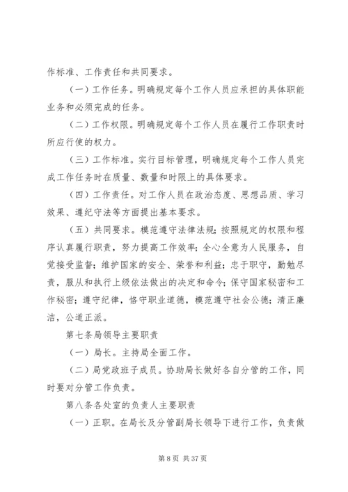 市城乡规划局行政执法责任制度_1.docx