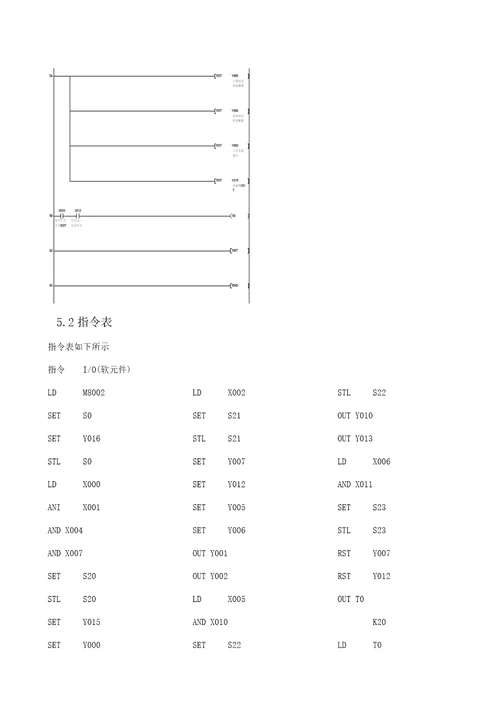 箱体加工专用机床的PLC控制基础系统综合设计