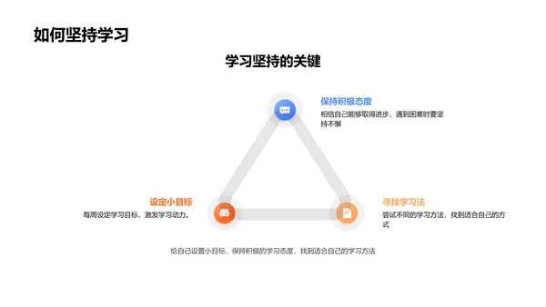 高一英语学习讲座PPT模板