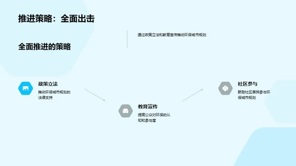 绿色城市构想