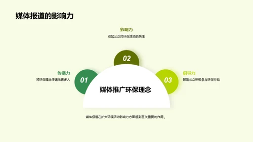 绿色未来：环保公益新篇章