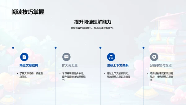 高考英语复习导则PPT模板