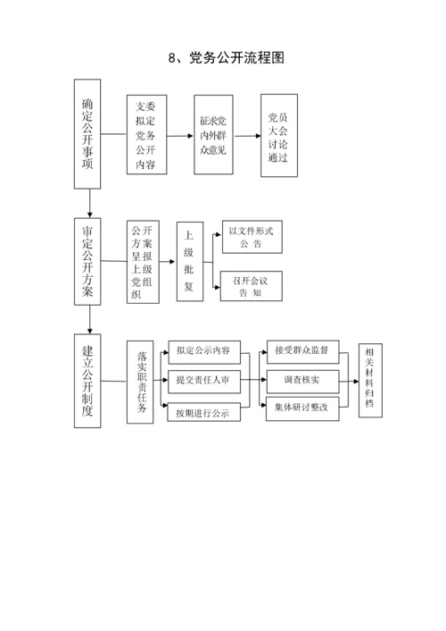 党建工作流程图（19项）.docx