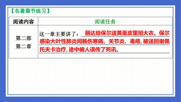 名著导读《钢铁是怎样炼成的》复习课件-2023-2024学年统编版语文八年级下册(共63张PPT)