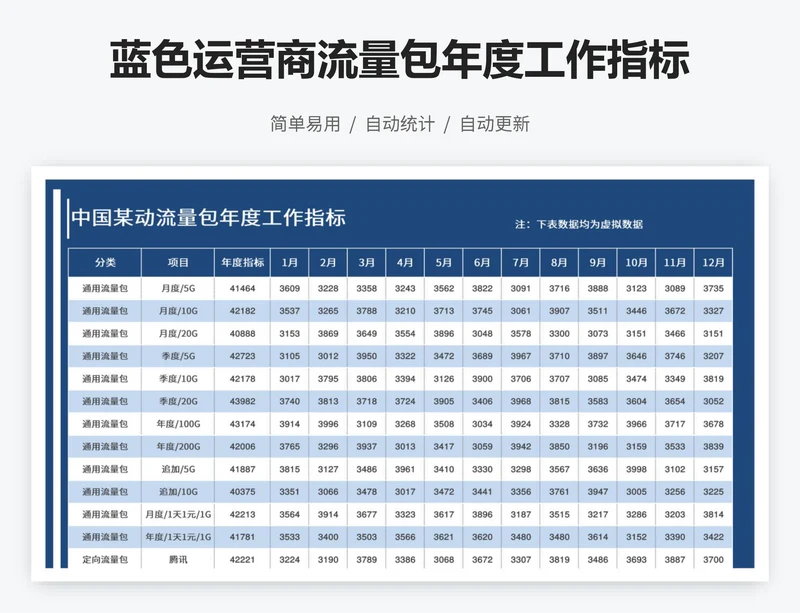 蓝色运营商流量包年度工作指标