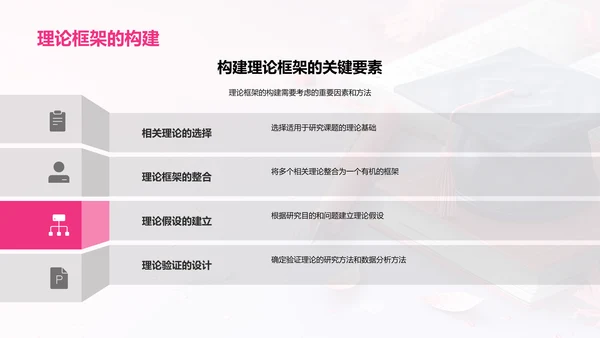 管理学的演化