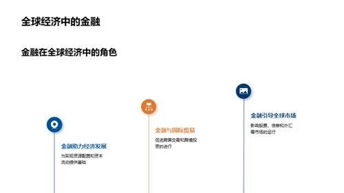 金融行业与我们