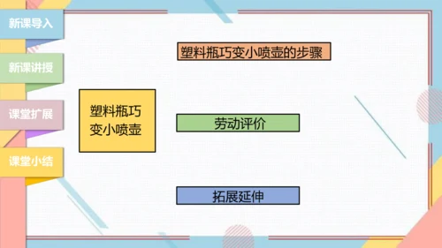 【北师大版】二年级《劳动实践指导手册》第12课《塑料瓶巧变小喷壶》课件